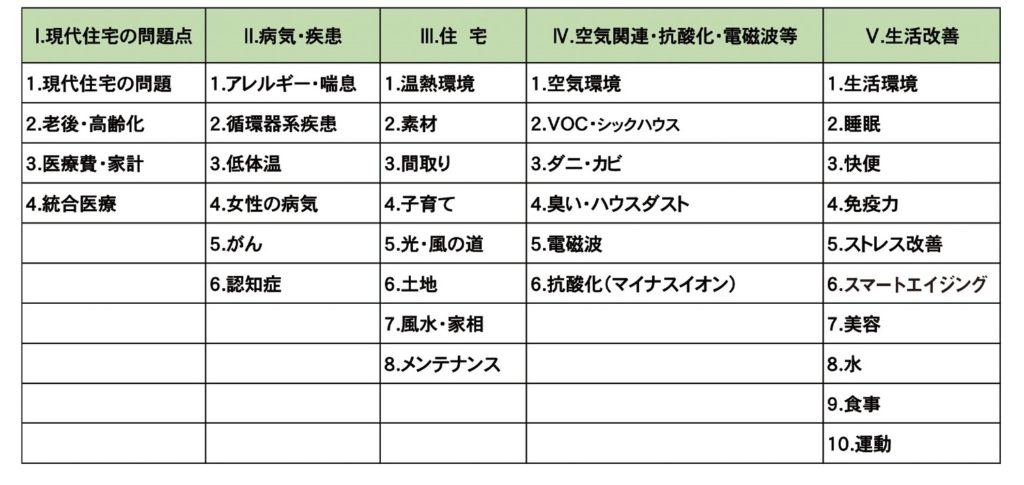 健康快適な住まいとは 健康快適住宅を普及推進する 一社住環境改善推進協議会 健康快適住宅なら 一社住環境改善推進協議会